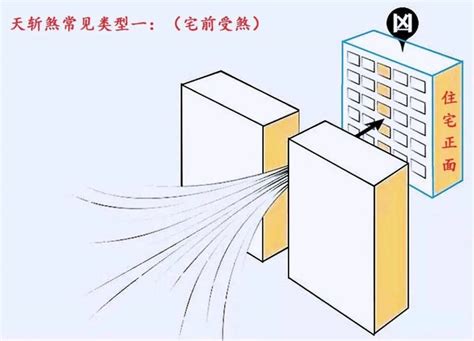 天斬煞化解|【天斬煞化解】房間窗戶外、陽台外有天斬煞？三招化。